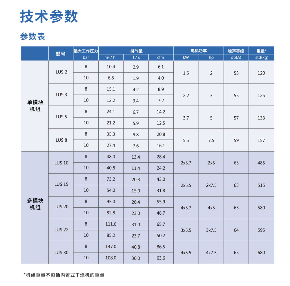 無(wú)油壓縮空氣