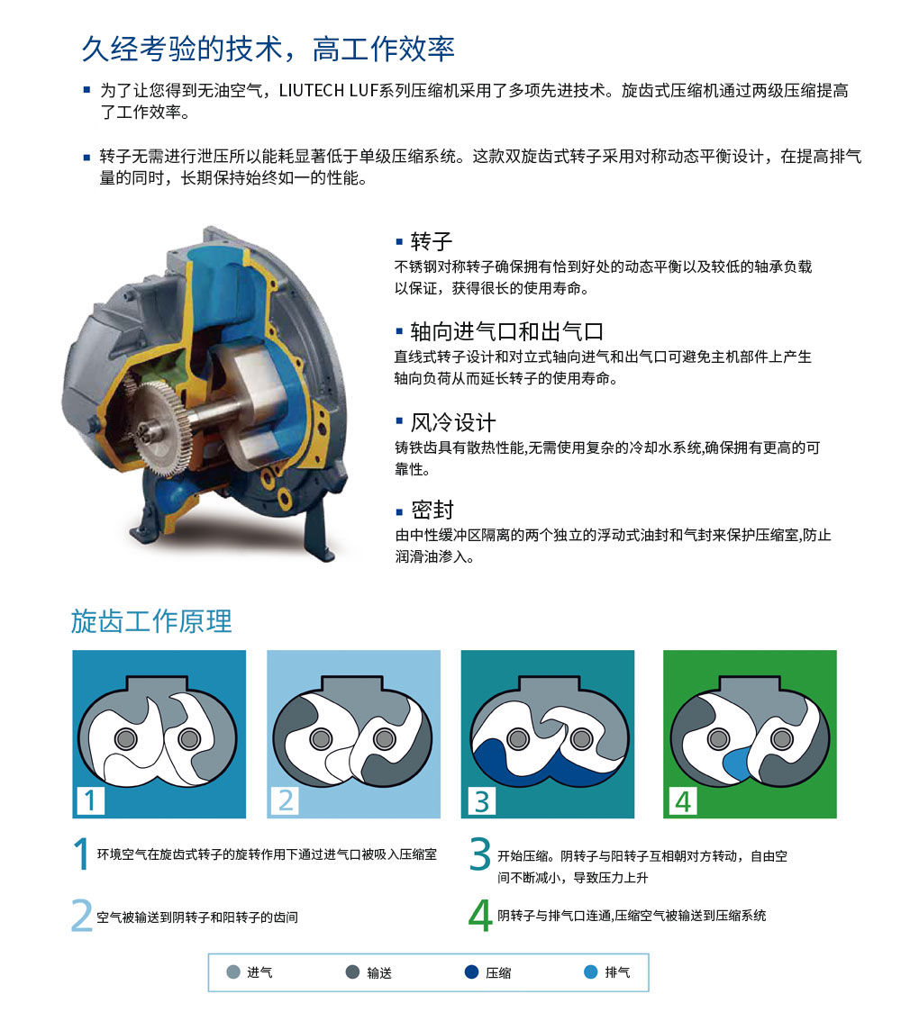無(wú)油壓縮空氣