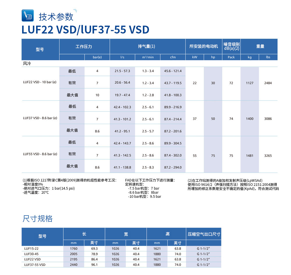 無(wú)油壓縮空氣