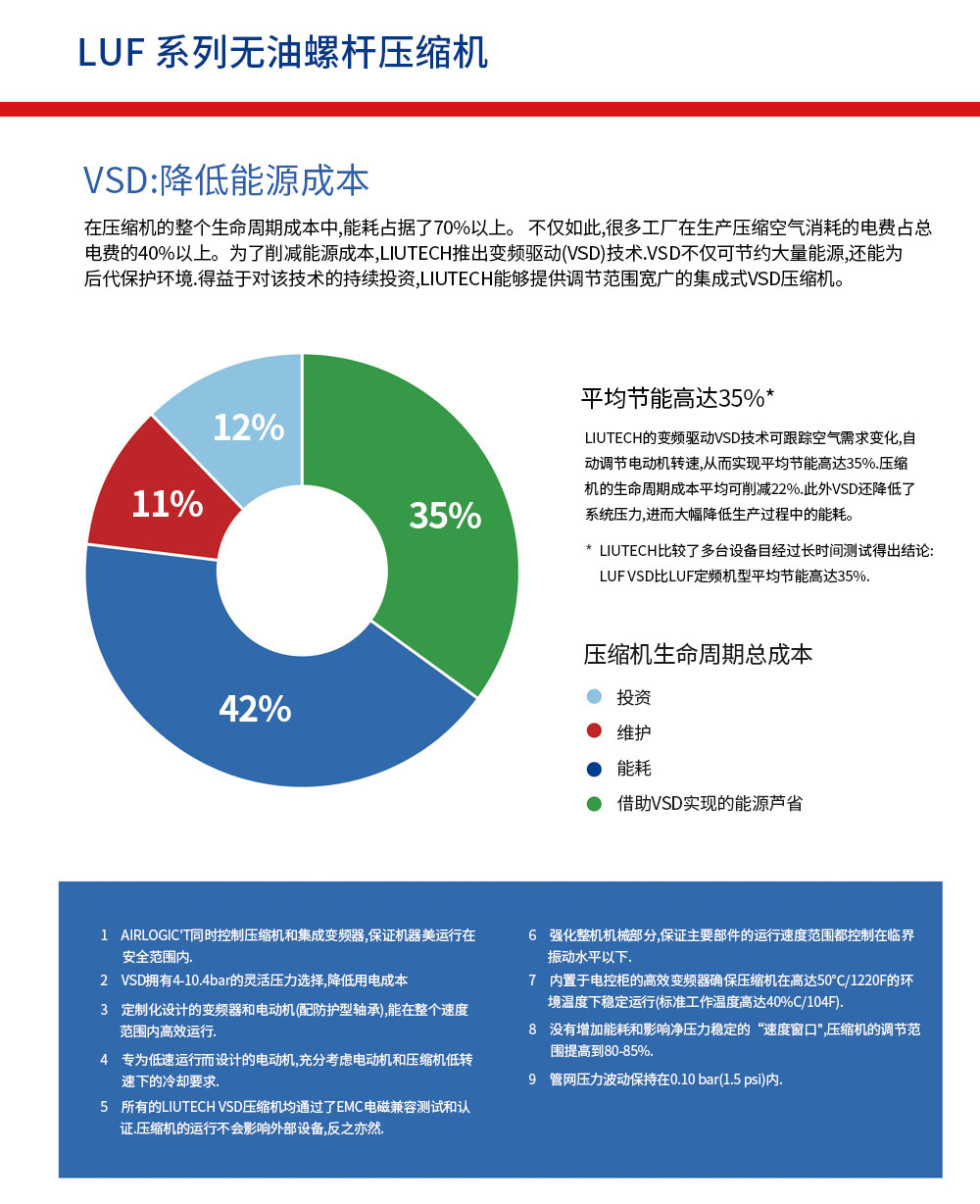 無(wú)油壓縮空氣