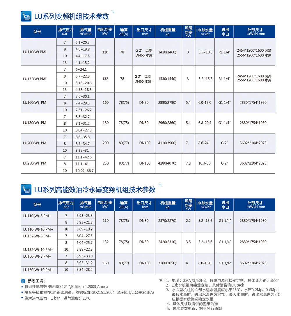 微油壓縮空氣