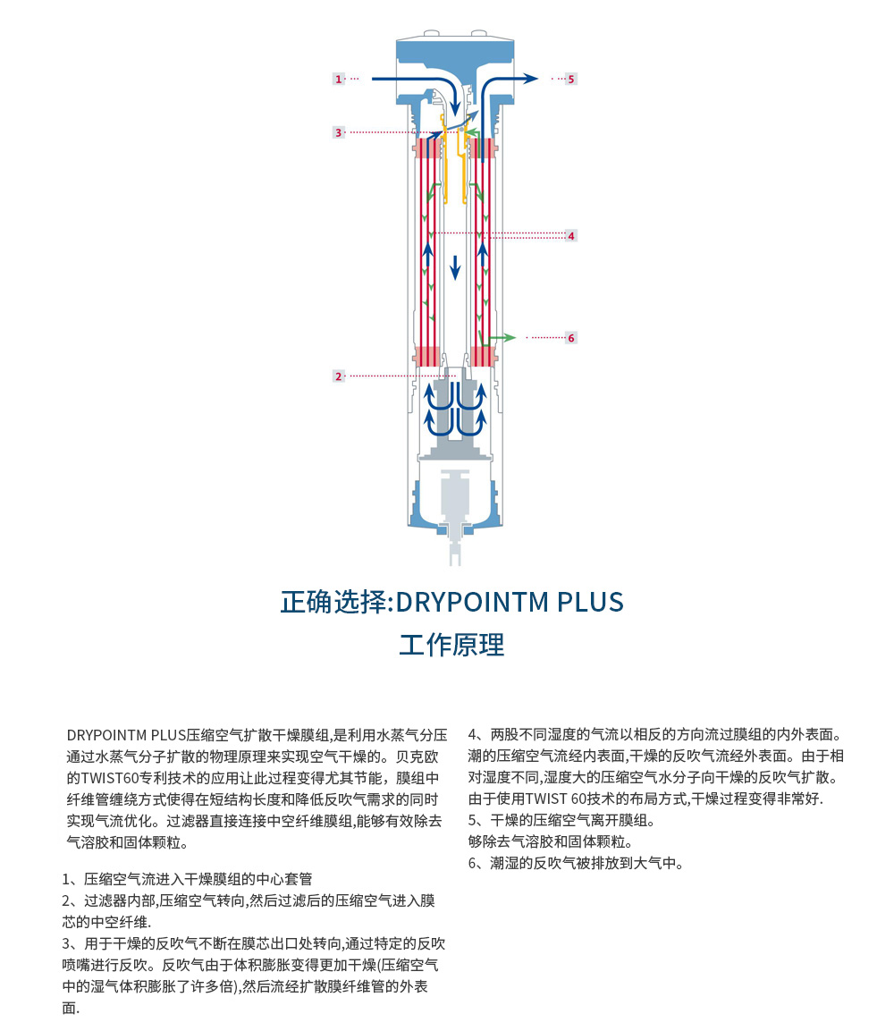 膜式干燥機(jī)