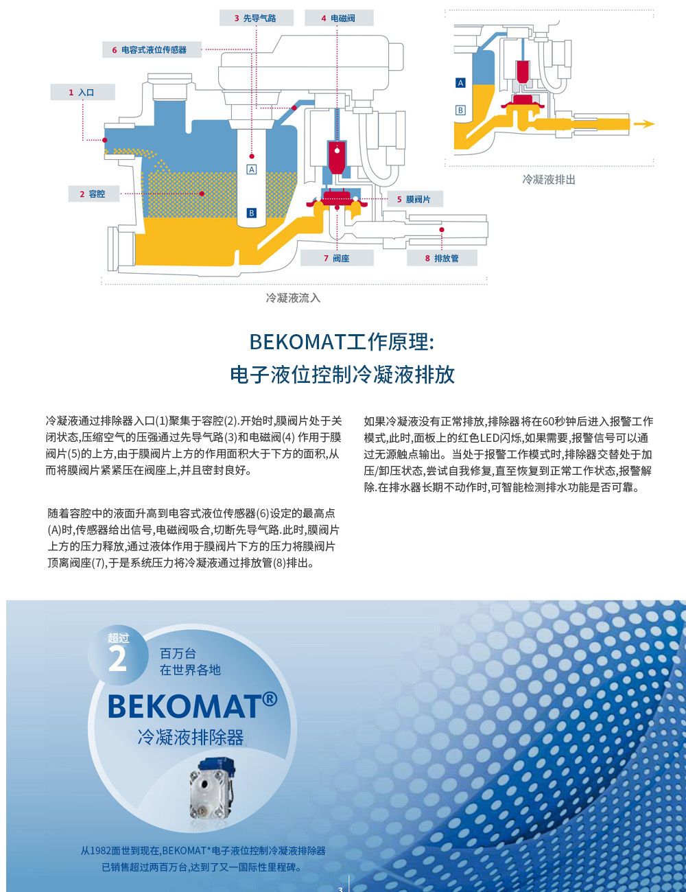 零氣耗排水器