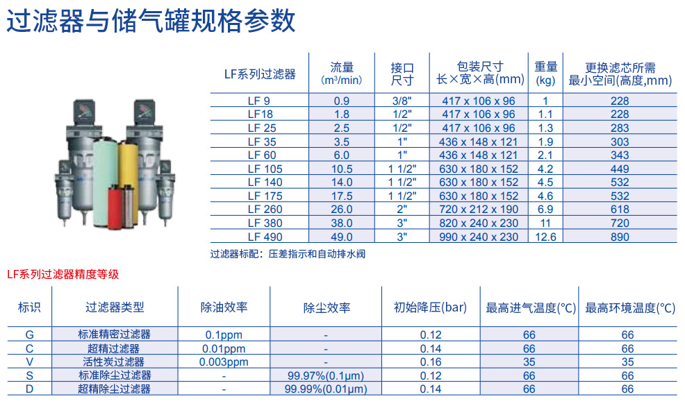 高精度過濾器