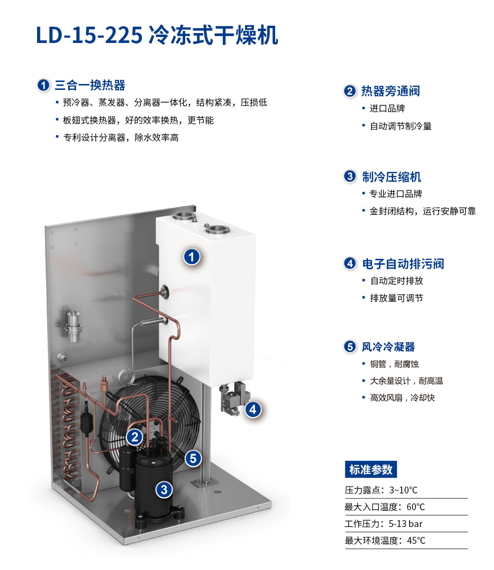 節(jié)能型冷干機(jī)