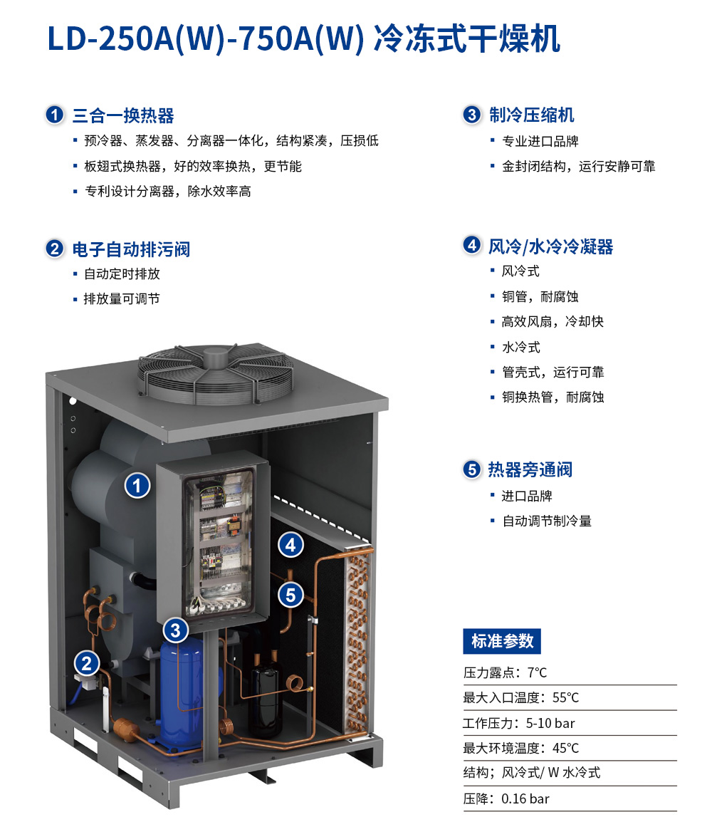 節(jié)能型冷干機(jī)