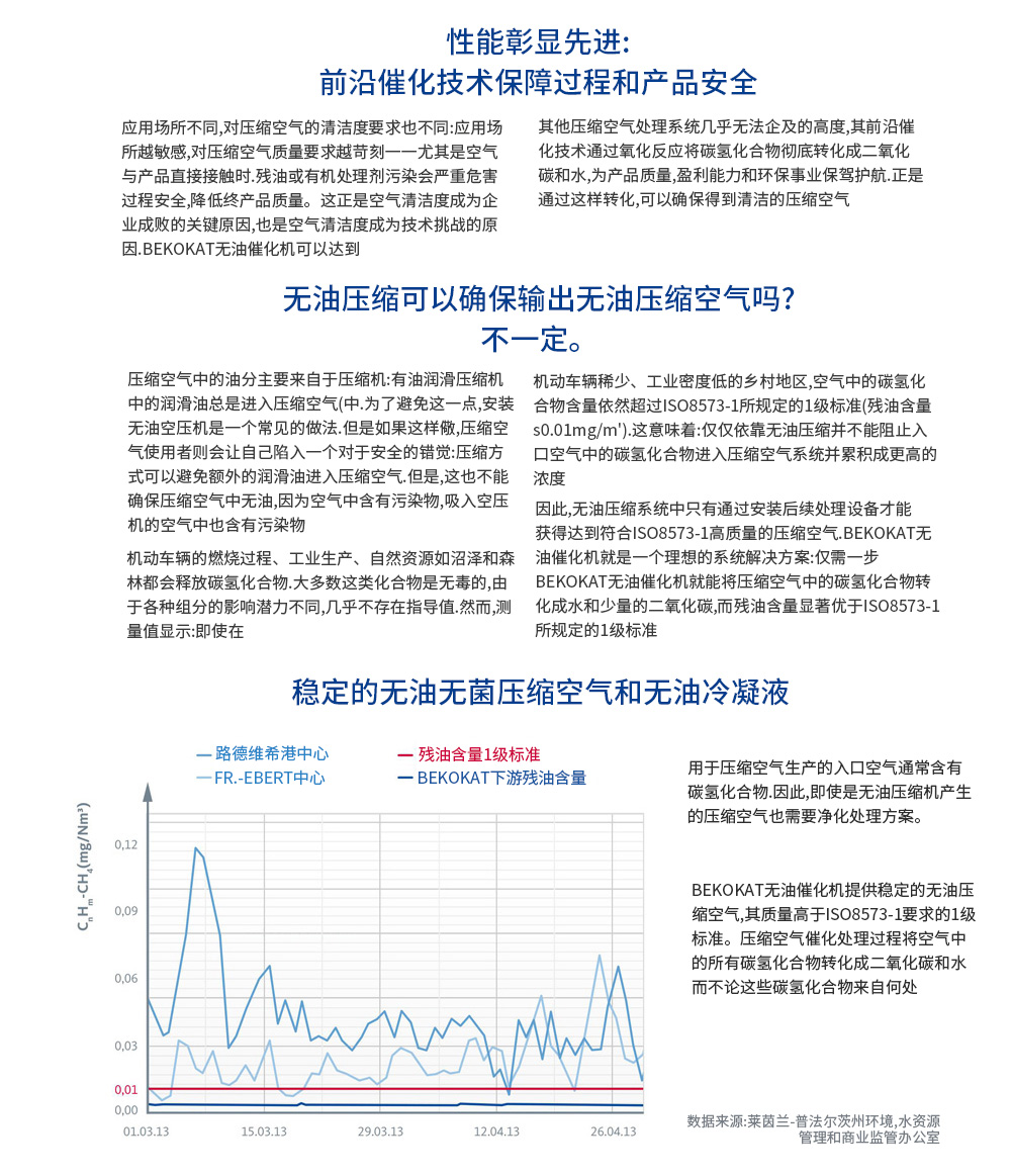 無(wú)油催化